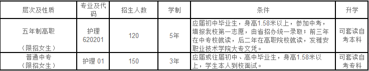 四川省人民医院护士学校-招生计划