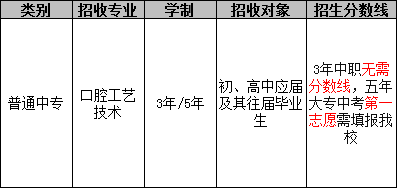 成都铁路卫生学校（口腔工艺技术专业）招生分数线