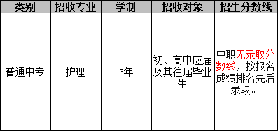 成都市龙泉驿区卫生学校（护理专业）招生分数线