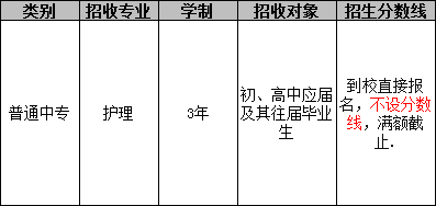 成都医学院附院护士学校（护理专业）招生分数线