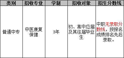 成都市龙泉驿区卫生学校（中医康复保健专业）招生分数线