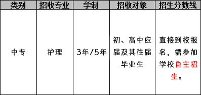 四川大学附设华西卫生学校（护理专业专业）招生分数线