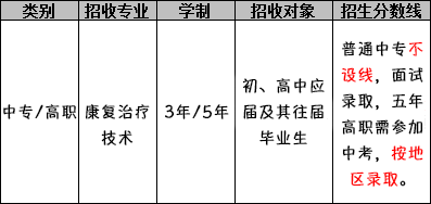 成都中医药大学附属医院针灸学校（康复治疗技术专业）招生分数线