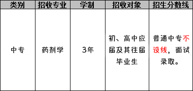 成都中医药大学附属医院针灸学校（药剂专业）招生分数线