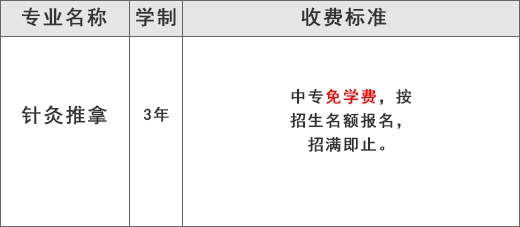 成都金沙医护职业技术学校（针灸推拿专业）学费